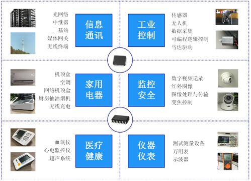 思瑞浦登陸科創(chuàng)板 關(guān)聯(lián)交易占比近六成，軟件開(kāi)發(fā)業(yè)務(wù)成核心驅(qū)動(dòng)力