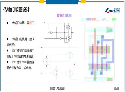集成電路設(shè)計(jì)與驗(yàn)證中級(jí)師資培訓(xùn)圓滿落幕，期待與行業(yè)精英再會(huì)