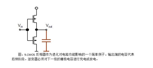 炬豐科技 半導(dǎo)體工藝與集成電路可靠性設(shè)計(jì)中的軟件開(kāi)發(fā)關(guān)鍵作用