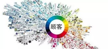 大數據賦能餐飲業 精準鎖定消費人群，破局競爭紅海