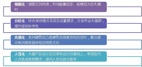 海南興隆咖啡風(fēng)情小鎮(zhèn) 策劃、規(guī)劃與設(shè)計(jì)管理的融合之道