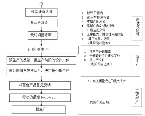 食品產(chǎn)品開發(fā)設(shè)計(jì)控制程序參考模板 規(guī)范化流程規(guī)劃與管理指南