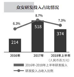 保險(xiǎn)科技加速行業(yè)創(chuàng)新，眾安保險(xiǎn)內(nèi)部精細(xì)化管理邁入攻堅(jiān)新階段