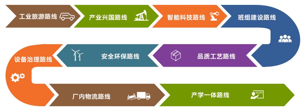 立正顧問機(jī)構(gòu)經(jīng)驗(yàn)分享 工廠參觀通道的規(guī)劃設(shè)計(jì)與管理實(shí)踐
