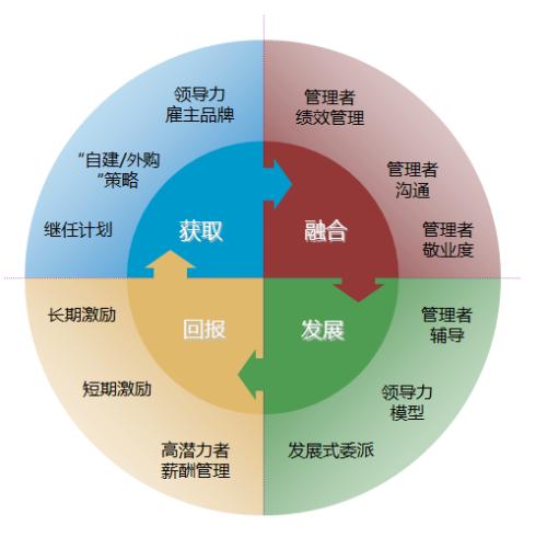 疫情時(shí)期營銷團(tuán)隊(duì)培訓(xùn)與規(guī)劃管理策略