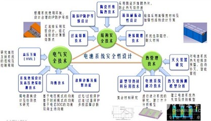 徐航宇 力神要做航母級(jí)動(dòng)力電池企業(yè)，規(guī)劃設(shè)計(jì)管理是基石